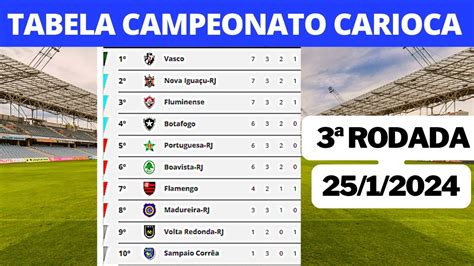 tabela campeonato carioca 2024 completa